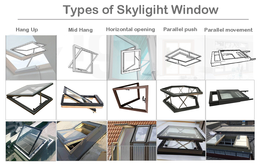 skylight aluminum profile