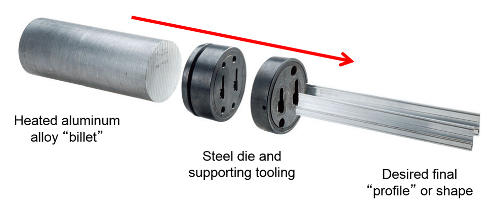 Aluminum profile extrusion process