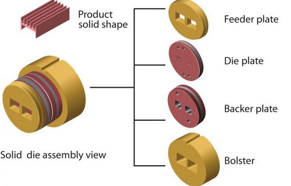 Dies for aluminum extrusion process