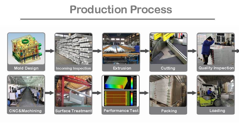 custom aluminum extrusion profiles