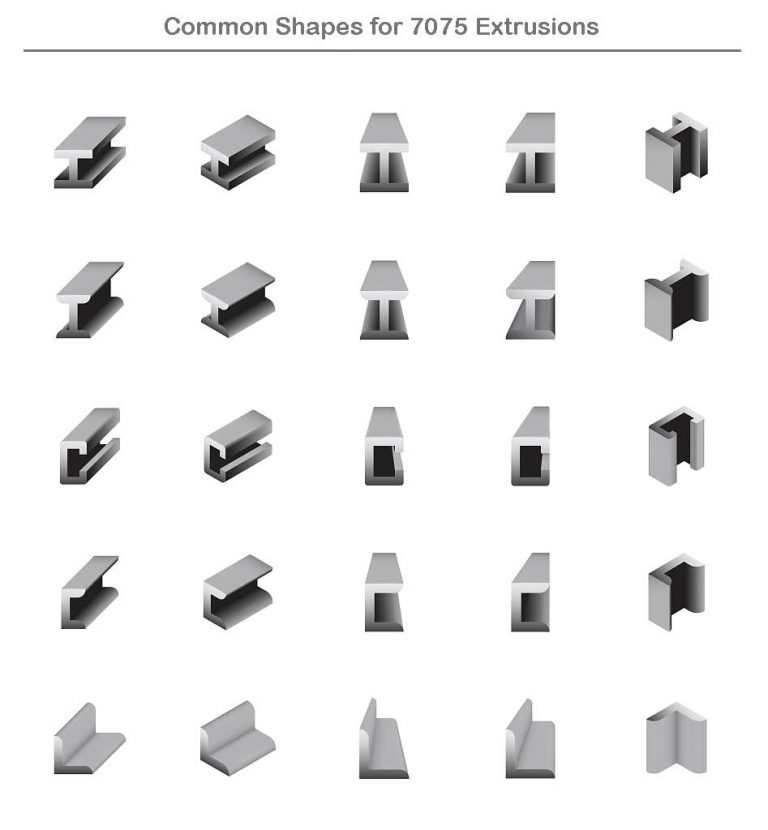 7075 Aluminum Angle Extrusion Manufaturer and Supplier Wellste