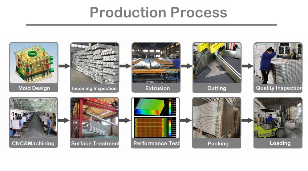 맞춤형 알루미늄 압출