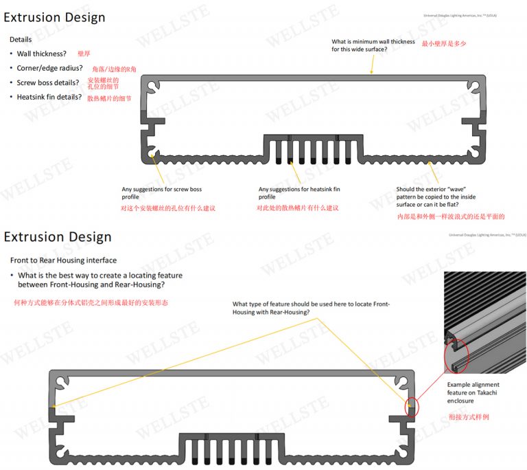 How to complete Extruded Aluminum Enclosure?