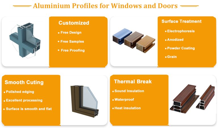 Aluminium Profiles for Windows and Doors Manufacturer & Supplier