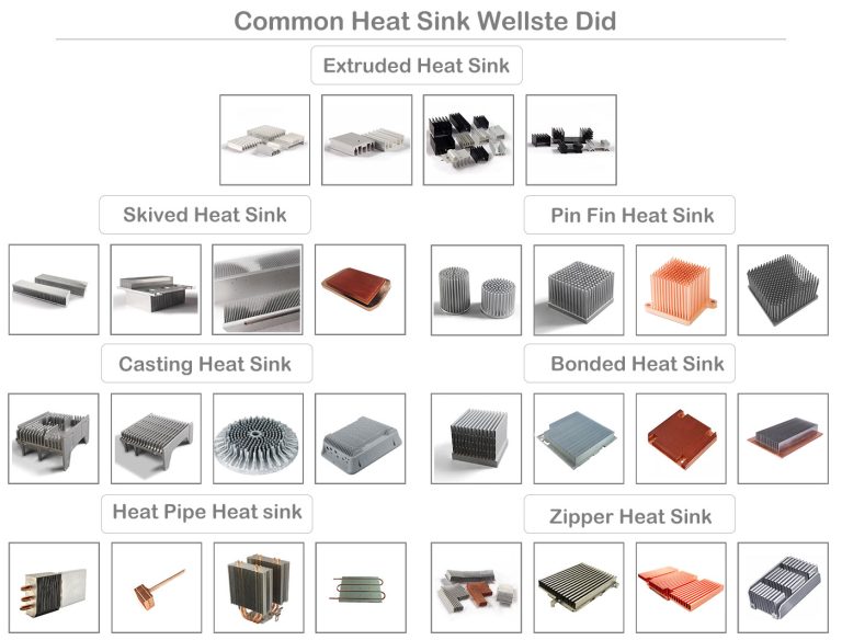 Aluminum Heat Sink, Custom Aluminum heatsinks Manufacturer