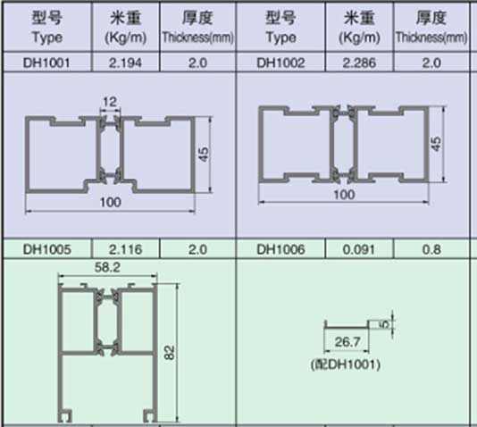 建築用アルミニウム押し出し