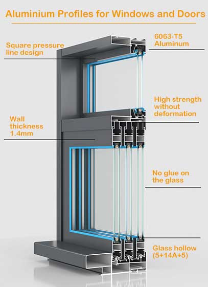 Perfiles de puertas y ventanas