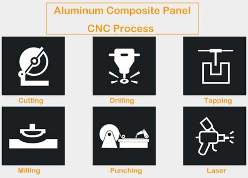 alüminyum kompozit panel imalatı