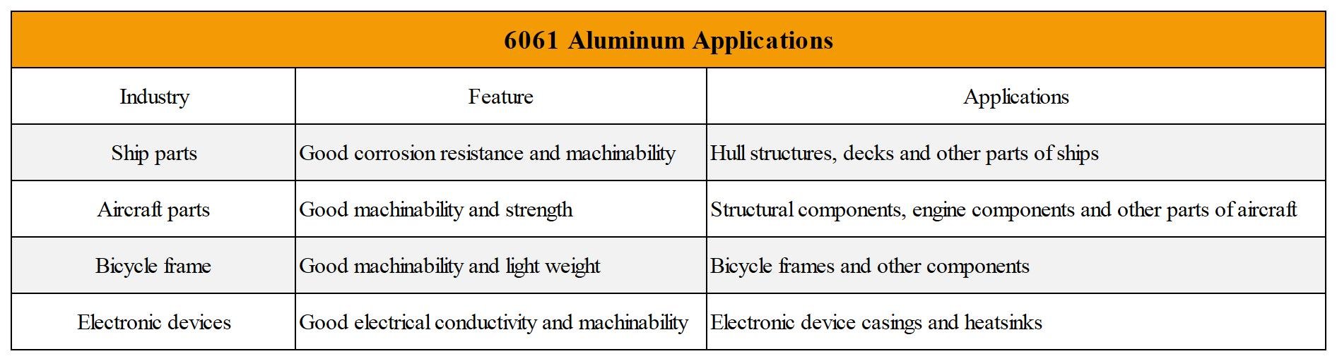 6061 alüminyum uygulamaları