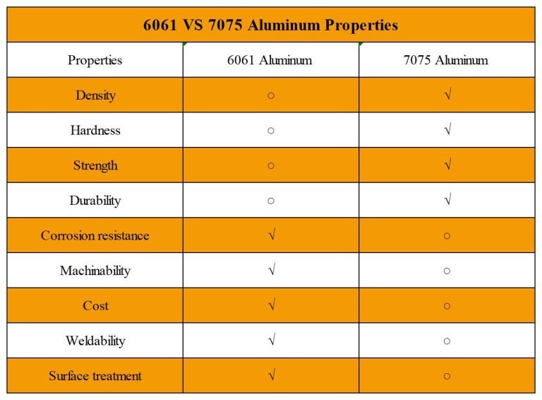 6061 VS 7075 Which is Better for Your Aluminum Extrusions?