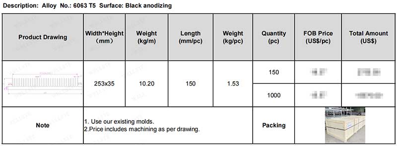 fabricante de dissipador de calor de alumínio