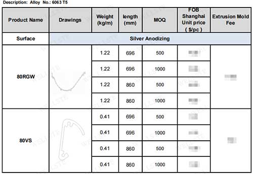 entreprises d'extrusion d'aluminium sur mesure