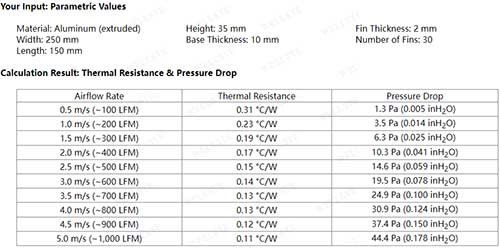 dissipador de calor resistência térmica