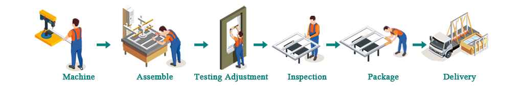 производство алюминиевых окон